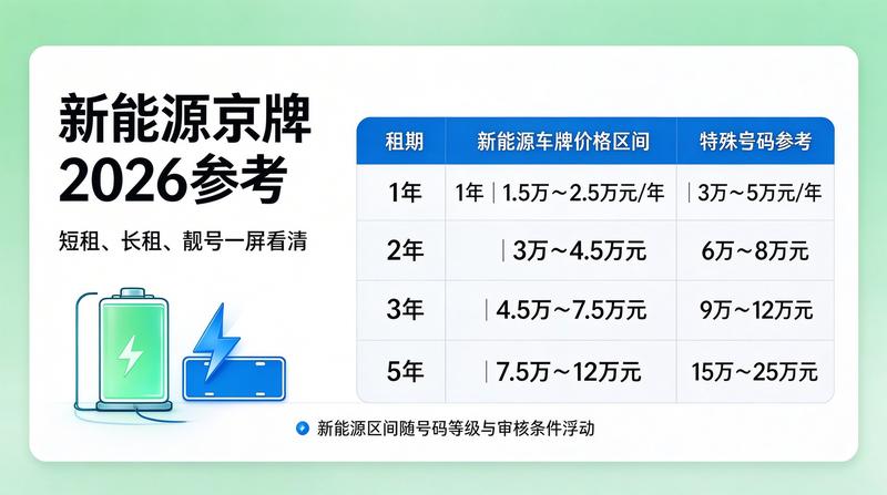 新能源汽车充电桩设施